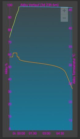 Screenshot_20180710-101529_GSam Battery Monitor Pro.jpg