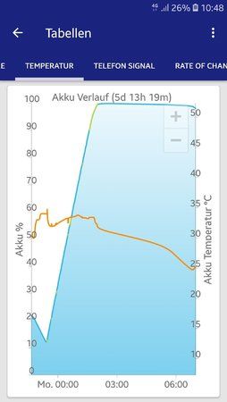 Screenshot_20180710-104826_GSam Battery Monitor.jpg