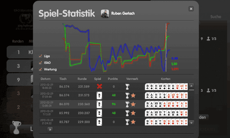2012-03-02_mobile_stats.png