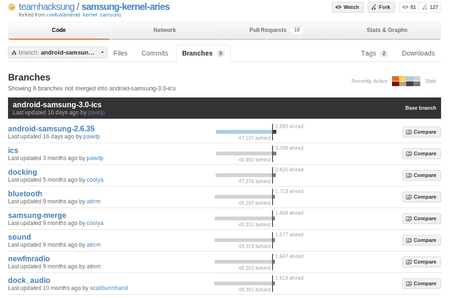 s_kernel_branches.png