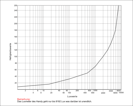 Lichtraum.png