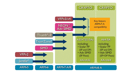 ARM Architektur.png
