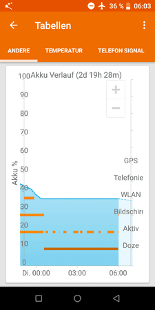 Screenshot_GSam_Battery_Monitor_20180918-060310.png