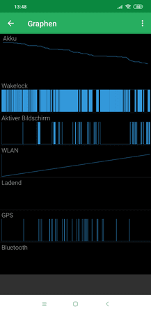 BBS_Graphen.png