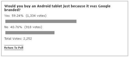 google poll.jpg