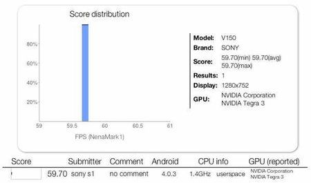 sony benchmark.jpg
