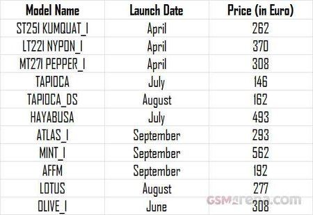 sony codes.jpg