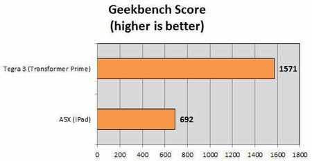02 geekbench-score.jpg