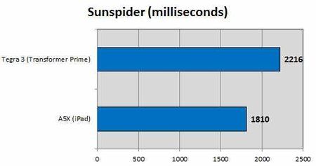 03 Sunspider.jpg