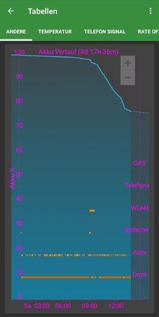 Screenshot_20181013-134328_GSam Battery Monitor Pro.jpg