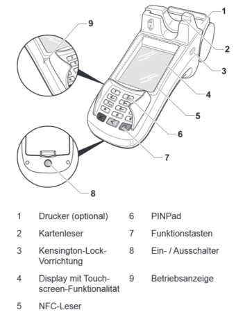 Verifone H 5000.png