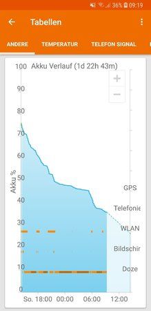 Screenshot_20181022-091929_GSam Battery Monitor Pro.jpg