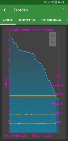 Screenshot_20181023-164357_GSam Battery Monitor Pro.jpg
