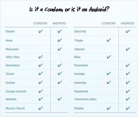 condom-or-android.jpg