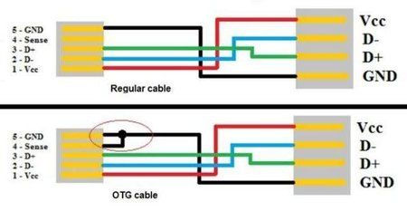 cum-se-face-usb-otg-schema.jpg