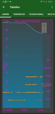 Screenshot_20181125-122129_GSam Battery Monitor Pro.jpg