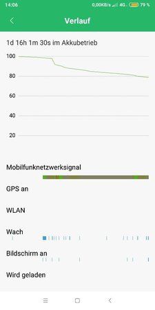 Screenshot_2018-12-15-14-06-58-353_com.miui.securitycenter.jpg
