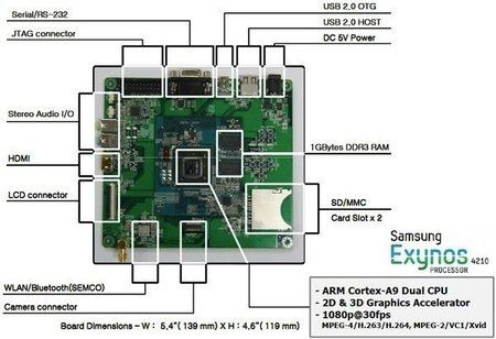 linaro-and-samsung-roll-out-exynos-based-origen-development-board-for_v-nnm_0.jpg