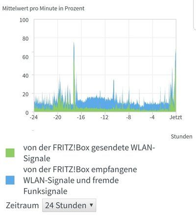 SmartSelect_20190127-213559_MyFRITZ!App 2.jpg SmartSelect_20190127-213559_MyFRITZ!App 2.jpg