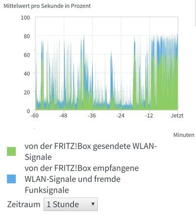 SmartSelect_20190127-213619_MyFRITZ!App 2.jpg SmartSelect_20190127-213619_MyFRITZ!App 2.jpg