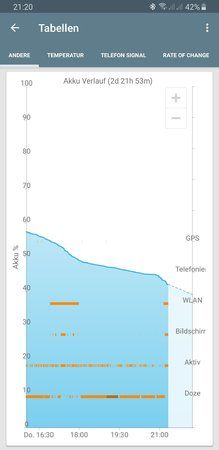 Screenshot_20190207-212012_GSam Battery Monitor Pro.jpg