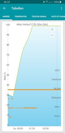 Screenshot_20190209-065559_GSam Battery Monitor Pro.jpg