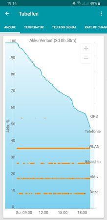 Screenshot_20190210-191438_GSam Battery Monitor Pro.jpg