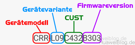 Huawei_Firmwareaufbau_HB02.png