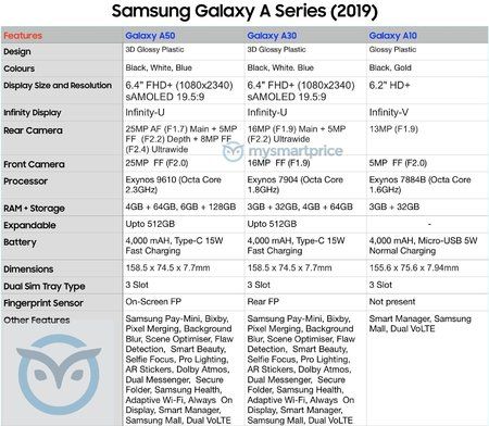 Galaxy-A-Series-2019-Specs-Sheet.jpg