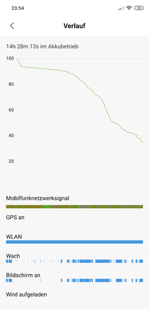 Screenshot_2019-02-21-23-54-37-625_com.miui.securitycenter.png