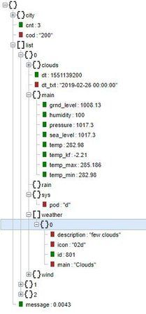JSON Forecast.JPG