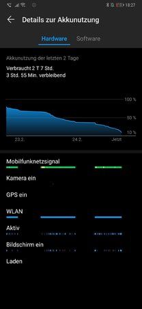Verlauf_wochenende.jpg