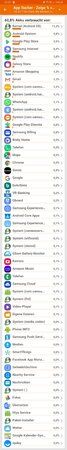 Screenshot_20190227-220155_GSam Battery Monitor.jpg