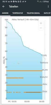 Screenshot_20190228-061603_GSam Battery Monitor Pro.jpg