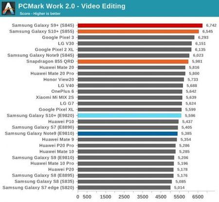 galaxy-s10-exynos-snapdragon-anand-tech-benchmark-620x572.jpg