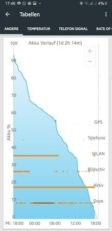 Screenshot_20190228-174652_GSam Battery Monitor Pro.jpg