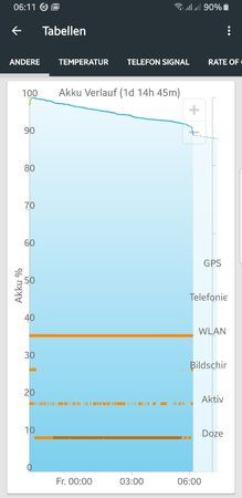 Screenshot_20190301-061151_GSam Battery Monitor Pro.jpg