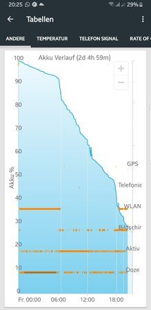 Screenshot_20190301-202553_GSam Battery Monitor Pro.jpg