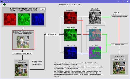 RGB-YCbCr-JPG.jpg