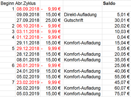 Vodafone.png