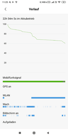 Screenshot_2019-04-02-11-25-42-454_com.miui.securitycenter.png