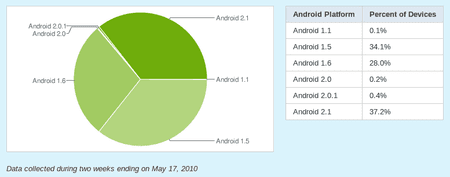 chart-android-hilfe.de.png