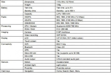 Acer-Liquid-e-Specsheet-479x322.jpg