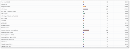 Umfrage-Android-Hilfe.de.png