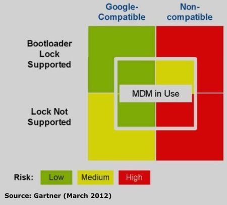 Android Primary Risk Assessment.JPG