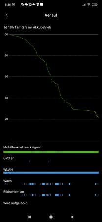 Screenshot_2019-04-12-08-36-51-101_com.miui.securitycenter.png