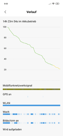Screenshot_2019-04-13-00-03-41-380_com.miui.securitycenter.png