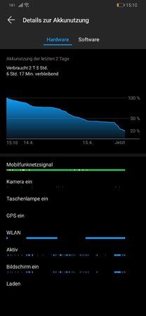 Screenshot_20190415_151031_com.huawei.systemmanager.jpg