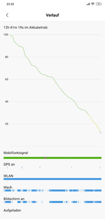 Screenshot_2019-04-14-23-32-23-722_com.miui.securitycenter.png