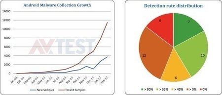 android-immer-oefter-ziel-malware-angreifern-bild-av-test-12762.jpg